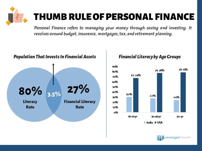 Rule of Personal Finance header image
